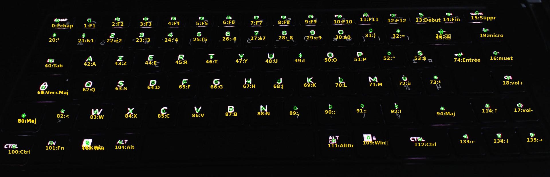 Overlay of LED number → key measured by camera