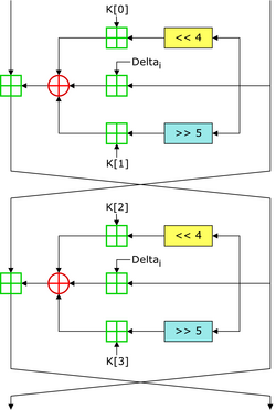 TEA InfoBox Diagram