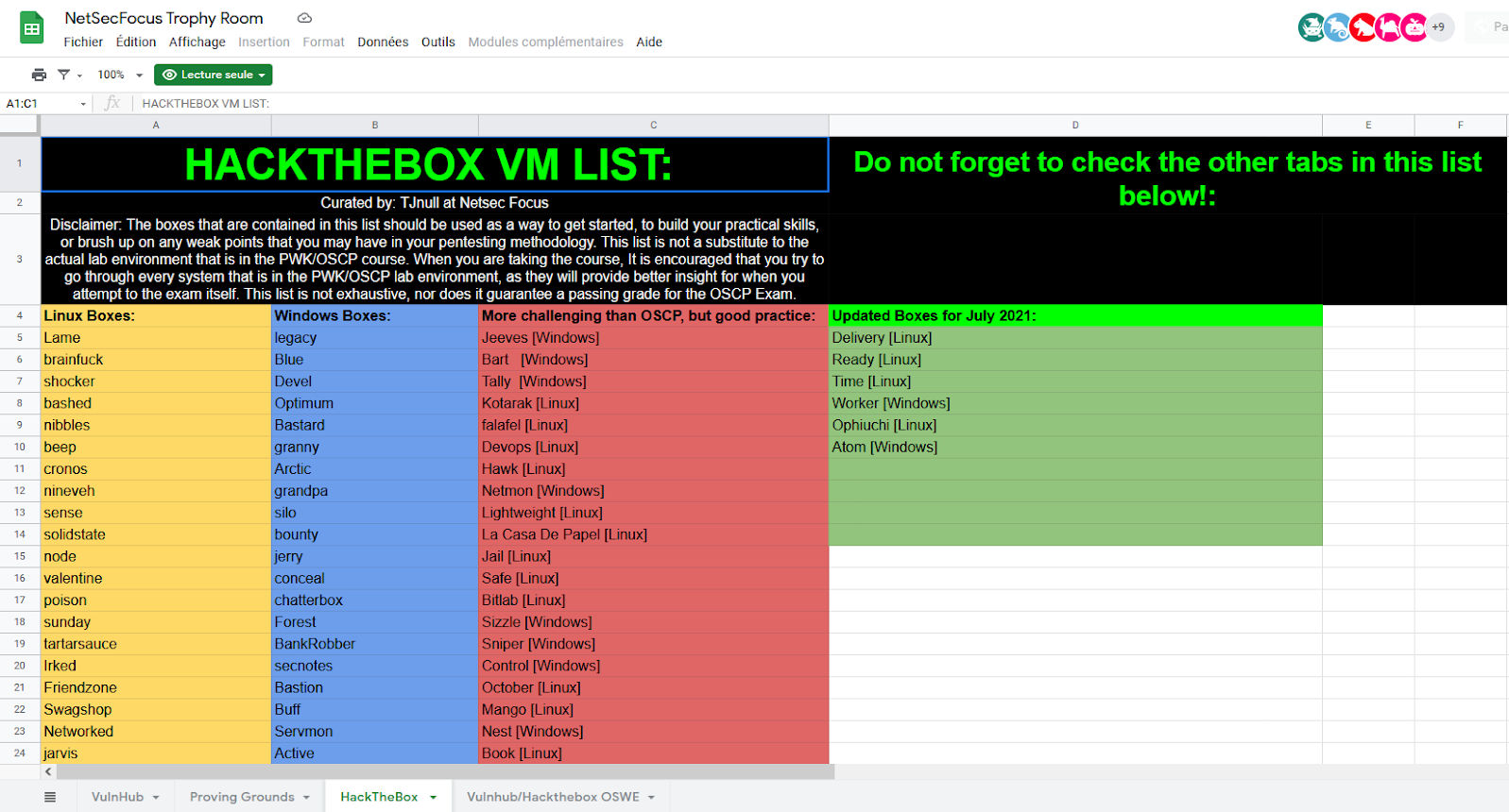 Liste HackTheBox