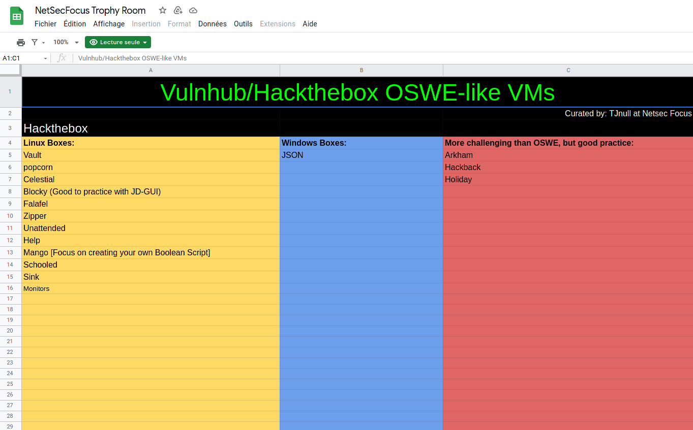 Liste HackTheBox