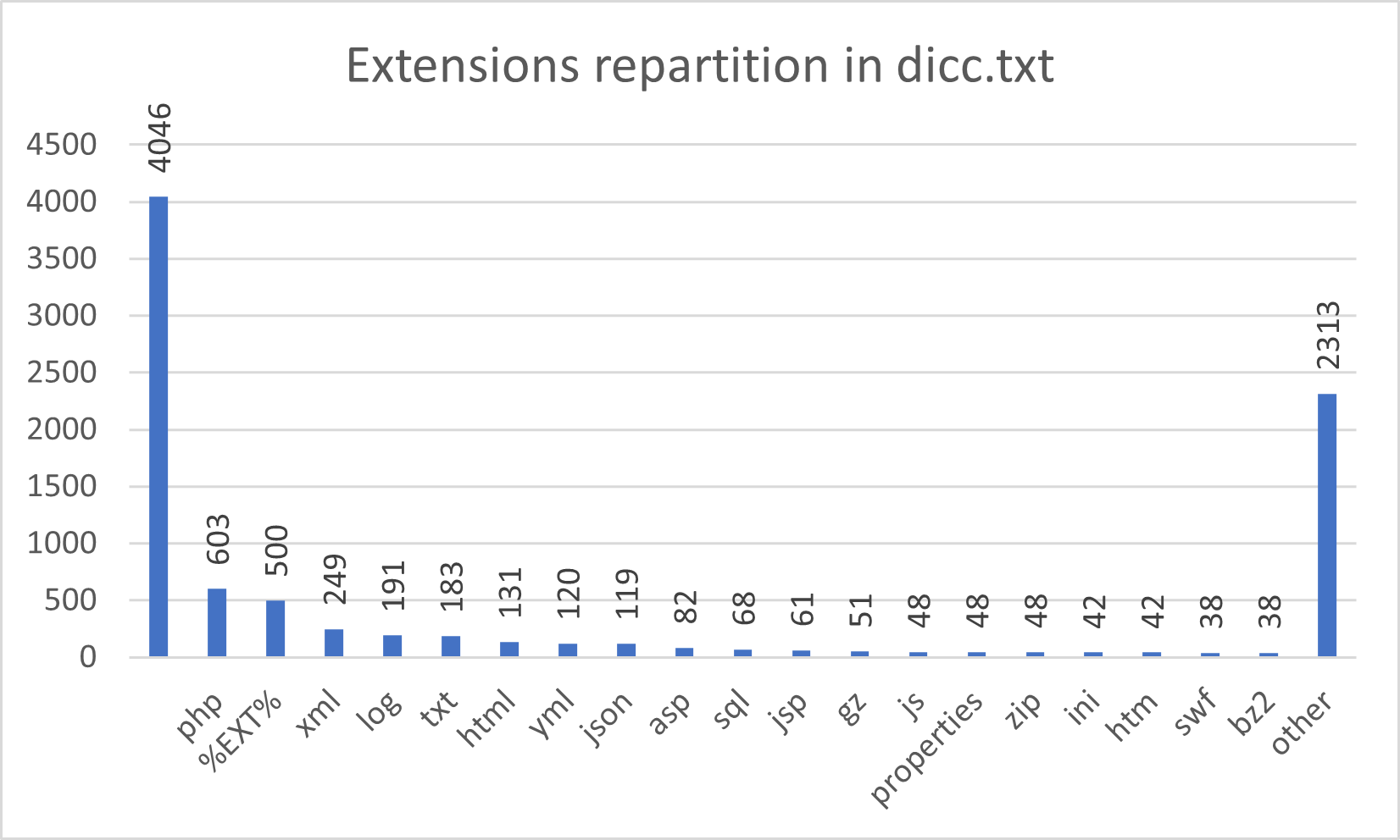 dicc.txt